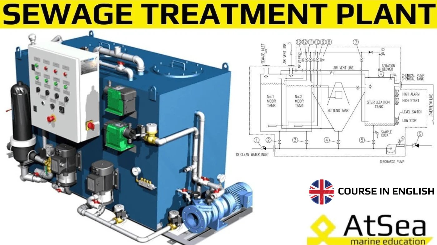 Sewage Treatment Plant (Course in english)